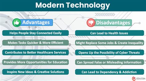 advantages of gadgets|Advantages and Disadvantages of Modern Gadgets.